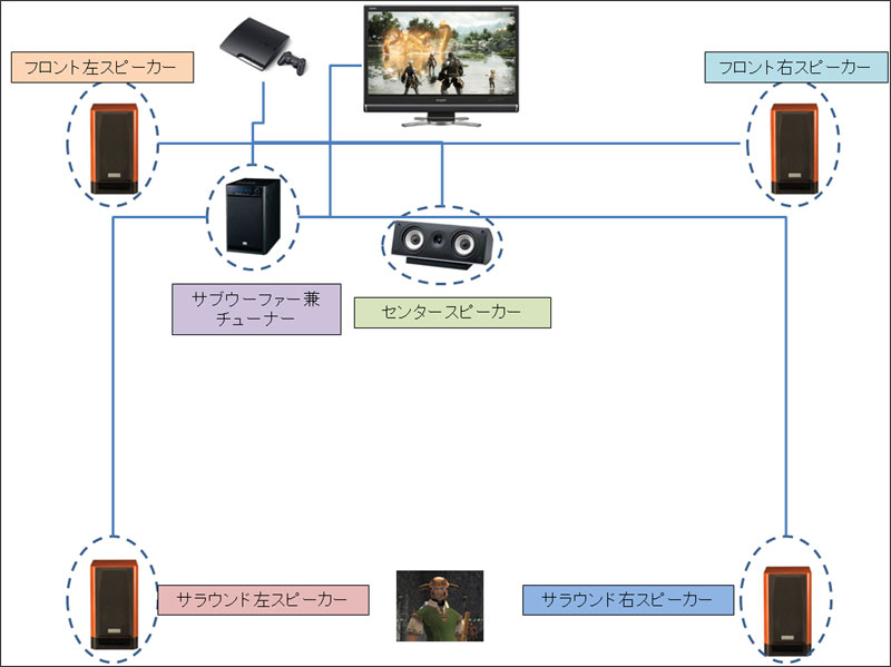 Ff11 A Little Goblin S Adventureを応援するサイト